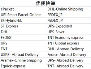 商品評(píng)分規(guī)則